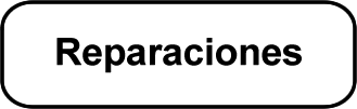 Descargas